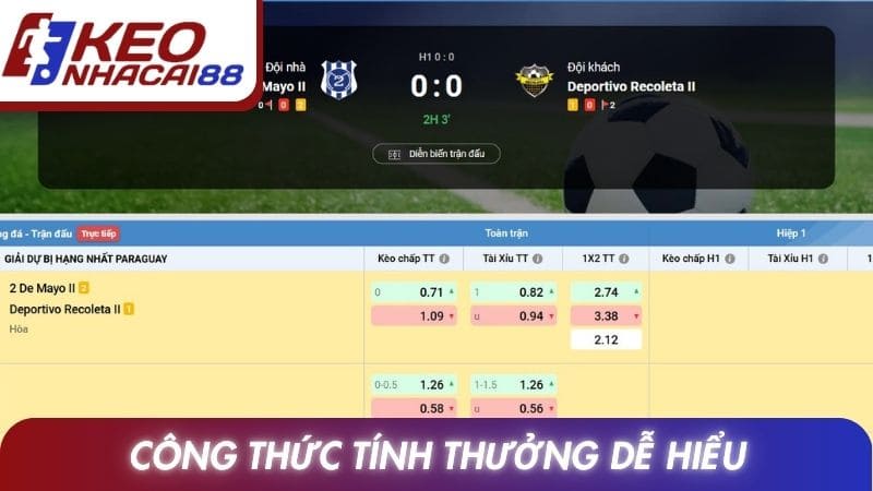 Công thức tính thưởng dễ hiểu